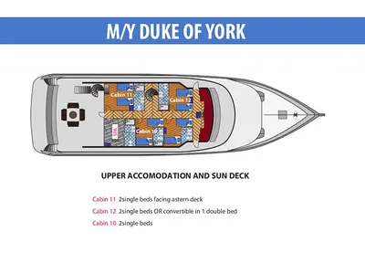Duke of York, a Motoryacht Motoryacht yacht at Malé, Maldives