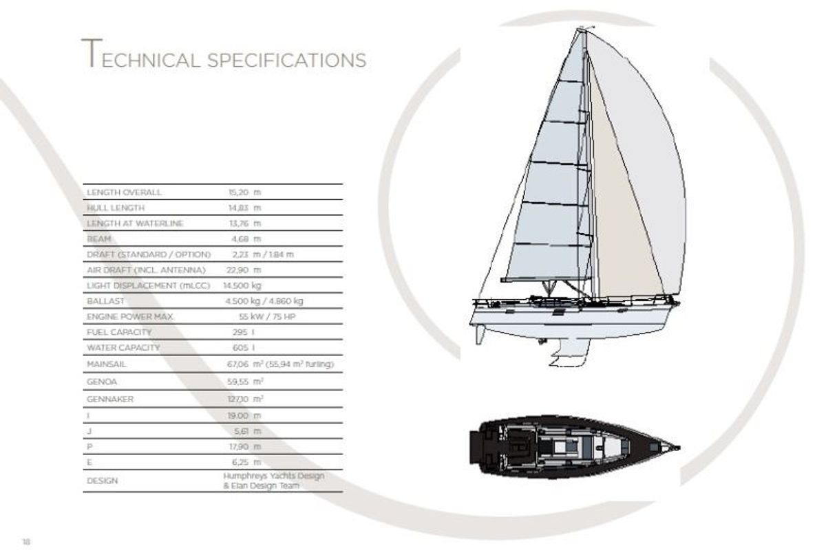 April, a Elan Impression 50 sailboat at Pirovac, Croatia