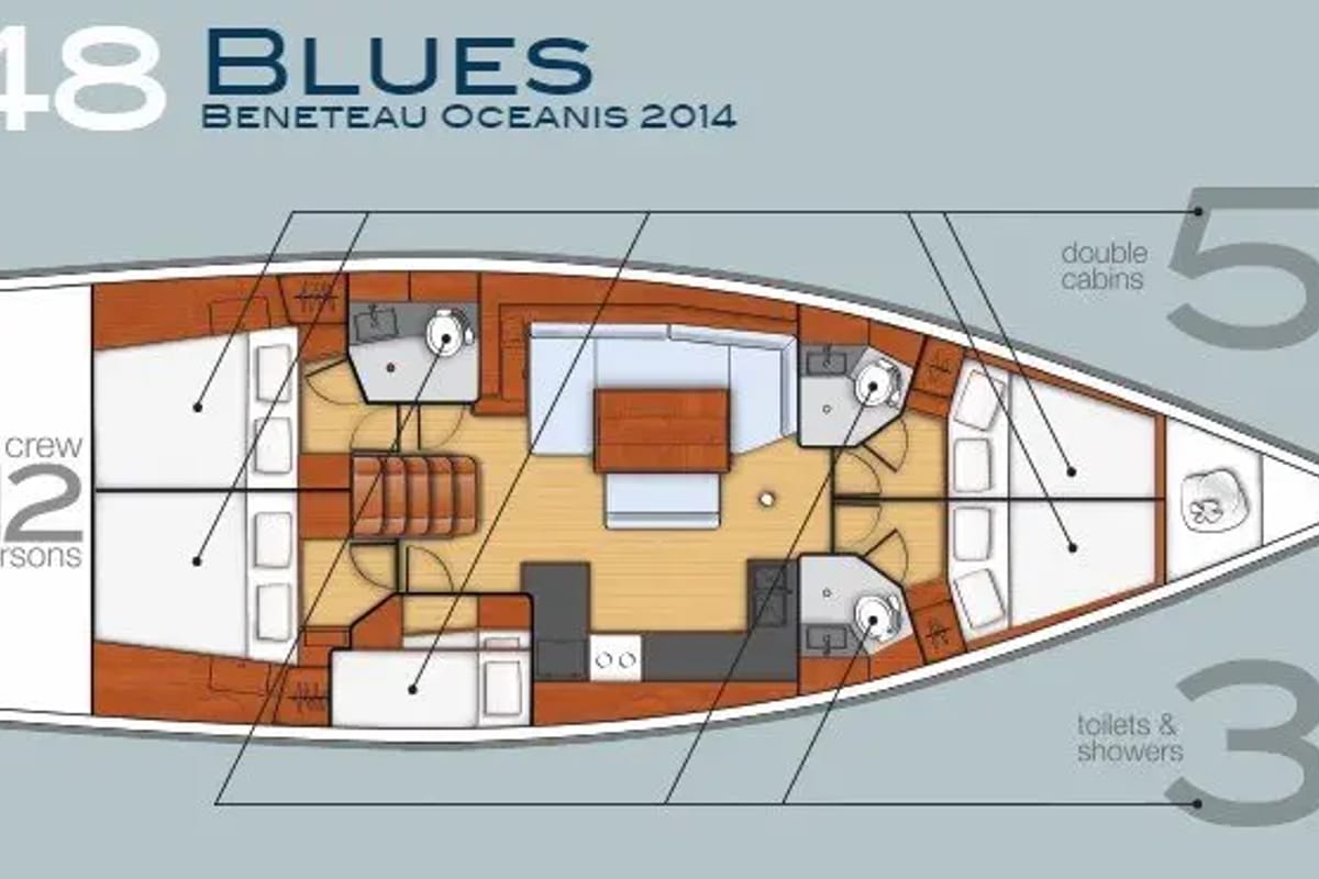 Exterior view of Blues, a Beneteau Oceanis 48 sailboat at Tivat, Montenegro